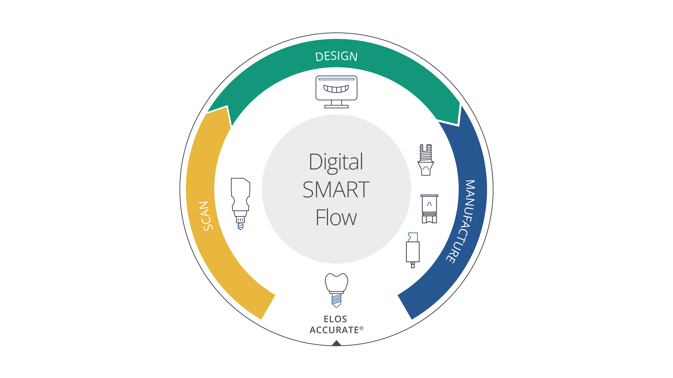 Elos digital smart flow chart artboard 3 copy 8 2x